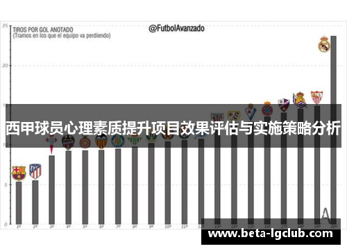 西甲球员心理素质提升项目效果评估与实施策略分析