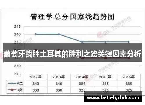 葡萄牙战胜土耳其的胜利之路关键因素分析