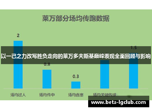 以一己之力改写胜负走向的莱万多夫斯基巅峰表现全面回顾与影响