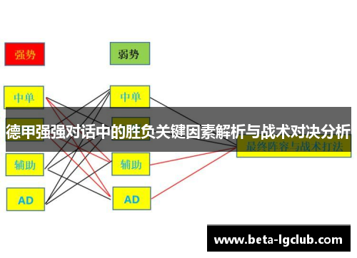 德甲强强对话中的胜负关键因素解析与战术对决分析