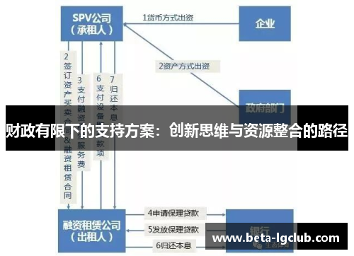 财政有限下的支持方案：创新思维与资源整合的路径